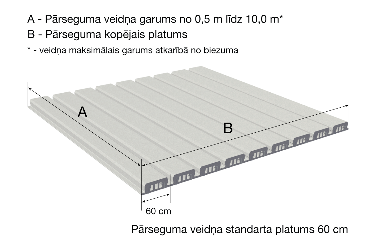 Siltinātie pārseguma veidņi DP