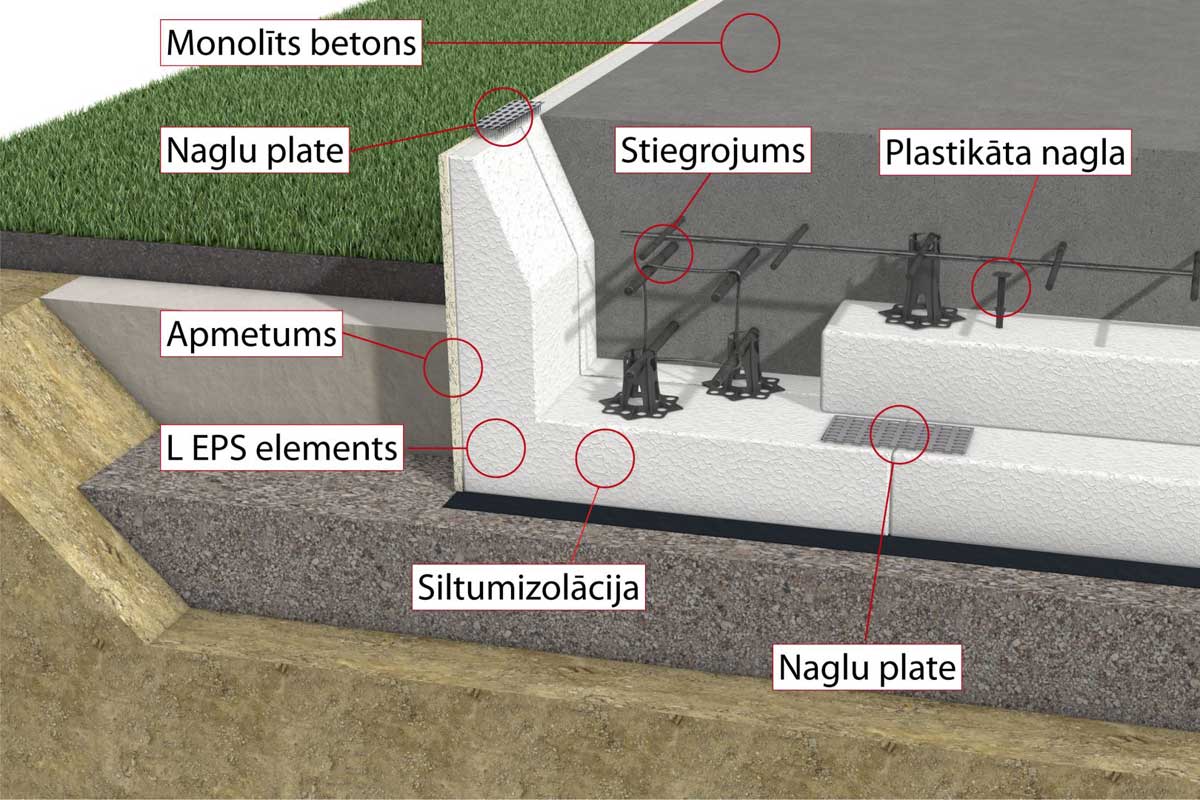 L plus elements karkasa ēku plātņu pamatiem